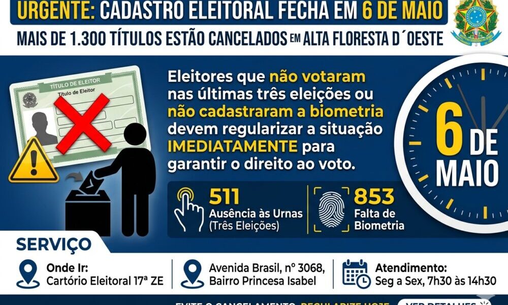 Cadastro Eleitoral Fecha em 6 de Maio: Mais de 1.300 Títulos Estão Cancelados em Alta Floresta D´Oeste