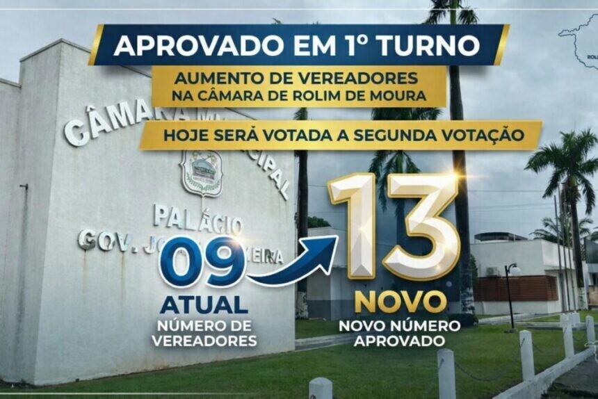 Câmara de Rolim de Moura vota hoje em 2º turno emenda que pode ampliar número de vereadores para 13
