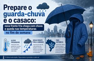 Prepare o guarda-chuva e o casaco: nova frente fria chega com chuva e queda nas temperaturas no fim de semana