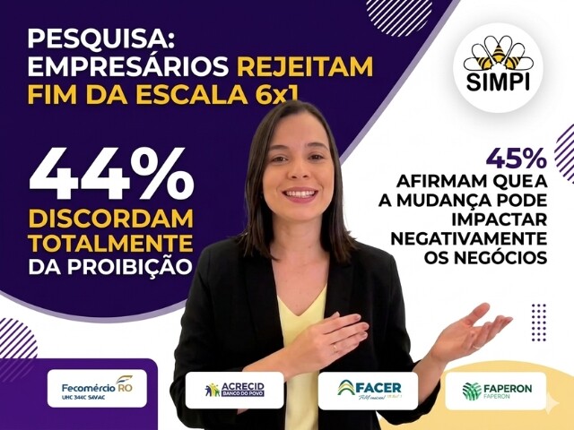 Pesquisa em Rondônia aponta resistência de empresários ao fim da escala 6×1